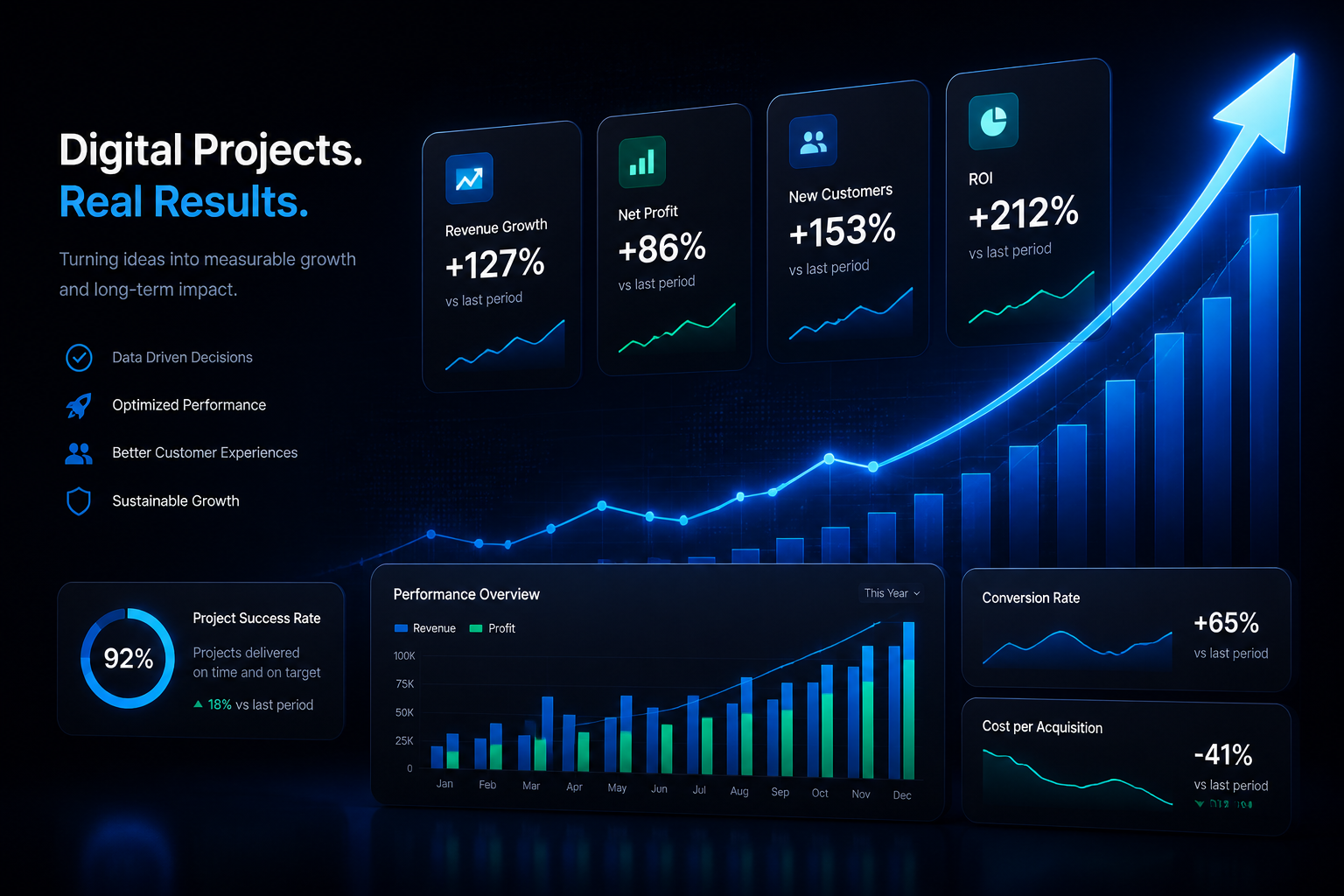 Client results and growth metrics