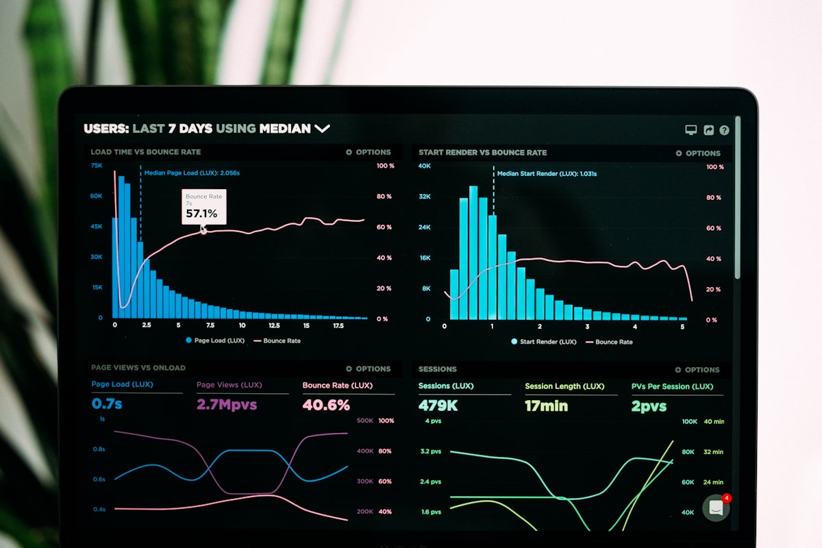 Business analytics dashboard illustrating process automation